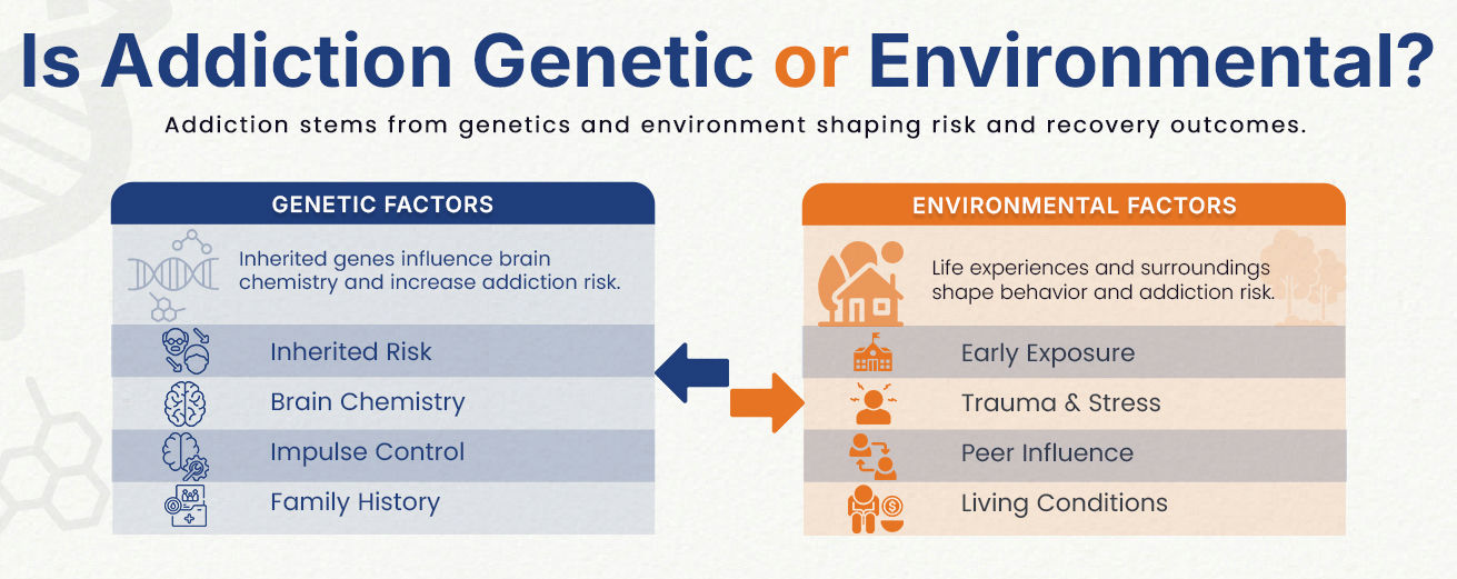 is addiction genetic or environmental